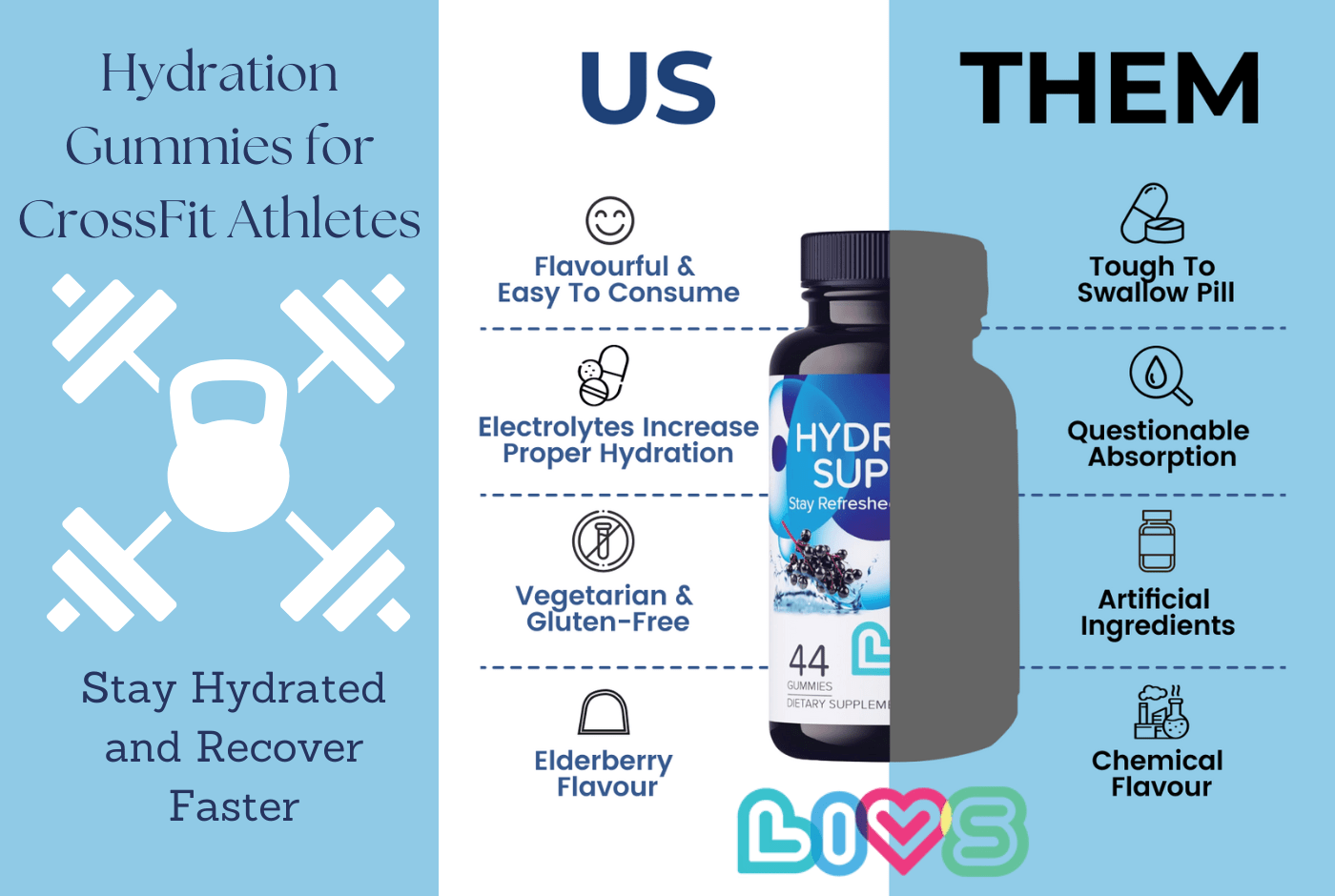 Hydration Gummies for CrossFit Athletes: Stay Hydrated and Recover Faster - LIVS Gummies