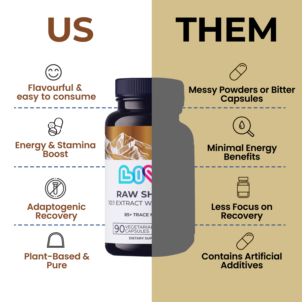 buy shilajit raw gummies