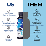 Hydration Support image 4