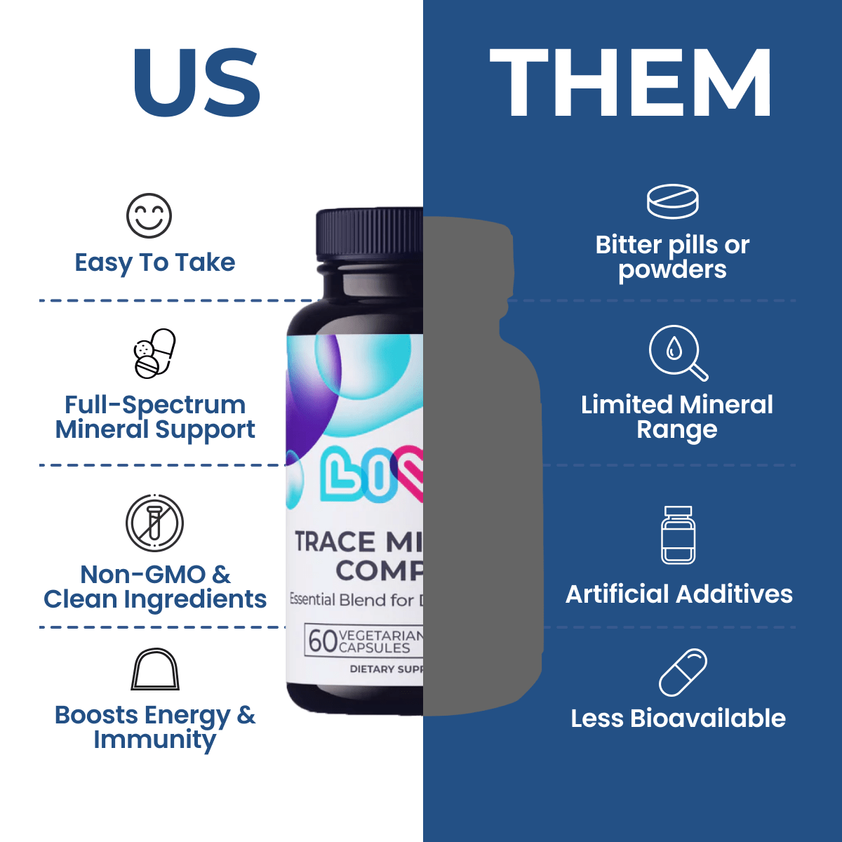 Trace Minerals Complex Gummy